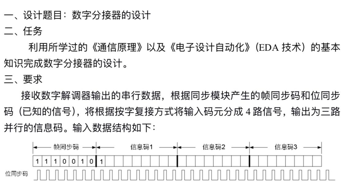 数字分接器设计VHDL代码Quartus