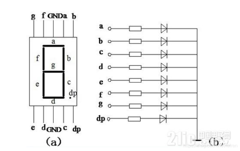 数码管段分布图