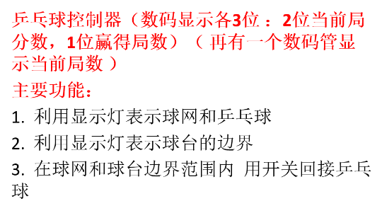 乒乓球游戏控制器verilog带报告