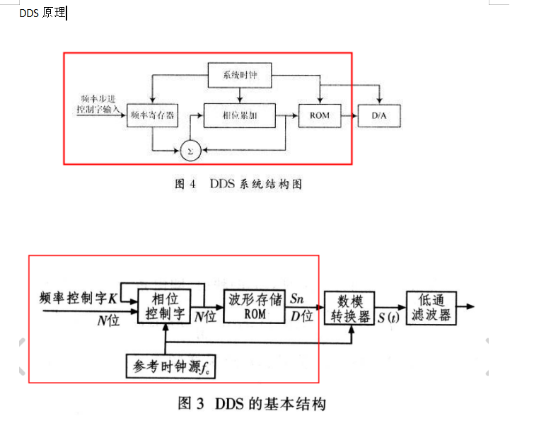 DDS信号发生器任意波形发生器VHDL