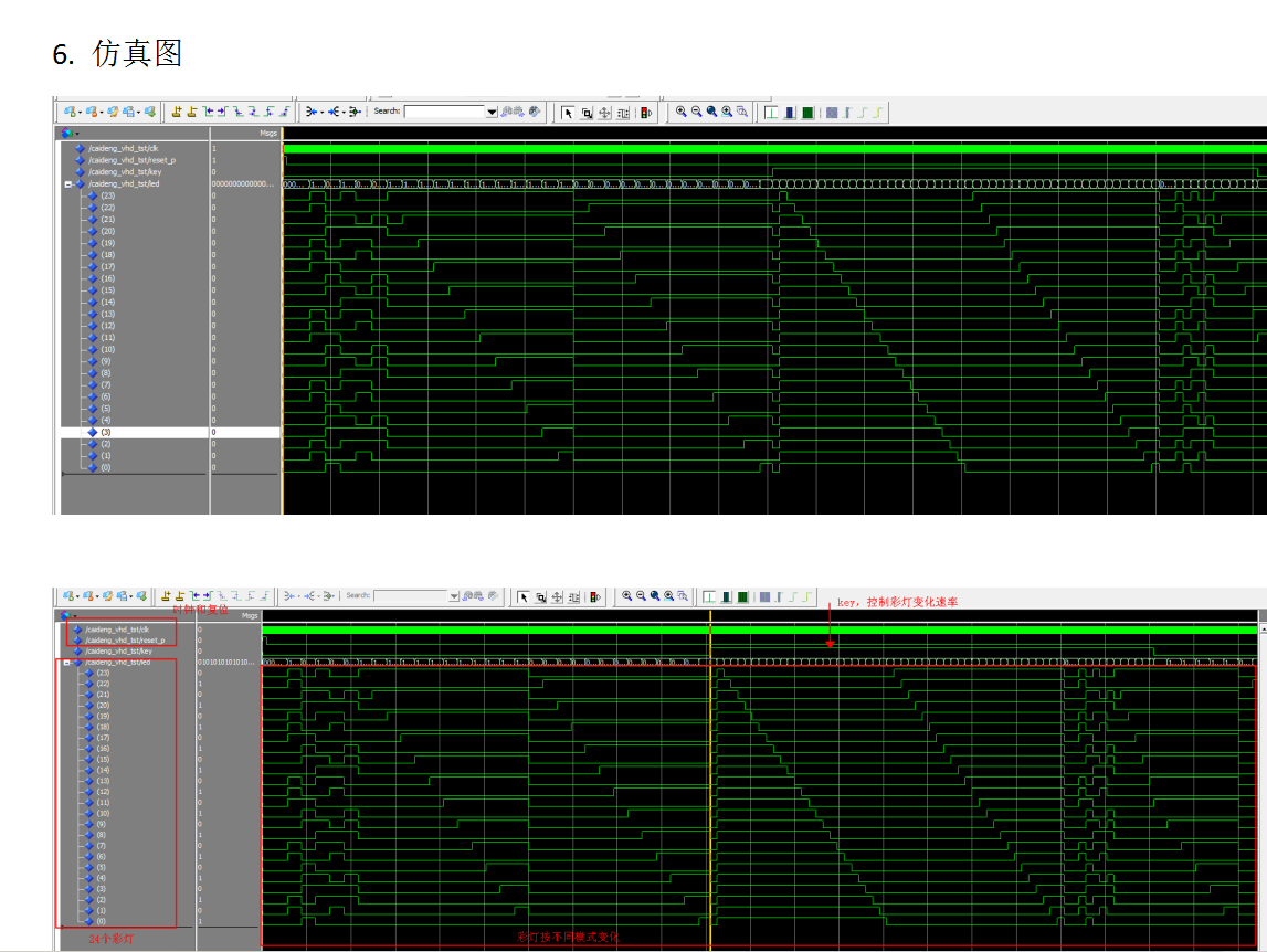 多路彩灯控制器led流水灯VHDL速度可