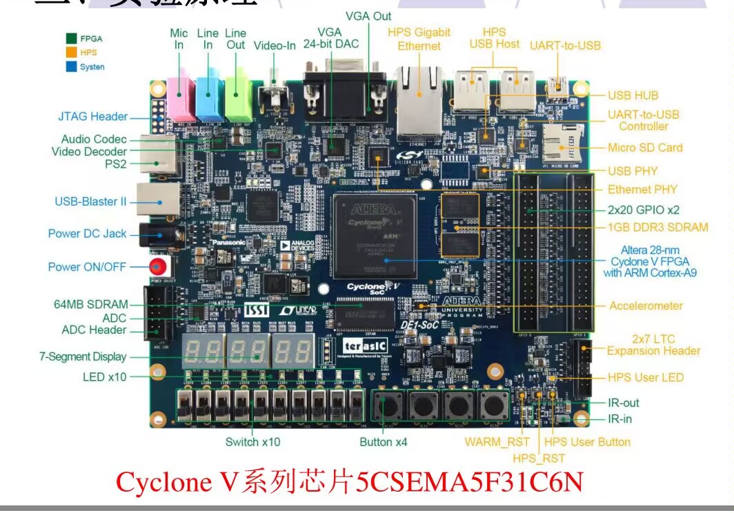 Quartus调用FIFO-IP核，完成