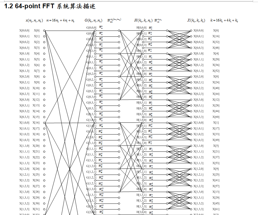 64点FFT代码及报告，Radix4快速