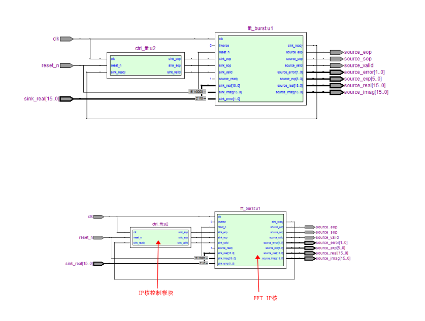 256点FFT调用Quartus IP核