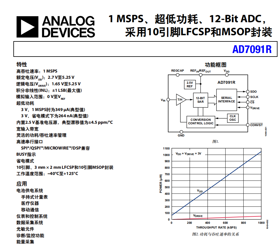 ADI模数转换AD7091的SPI驱动接