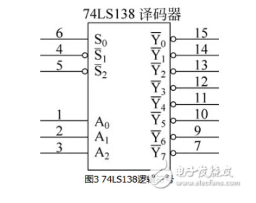 3线8线译码器74LS138设计VHDL