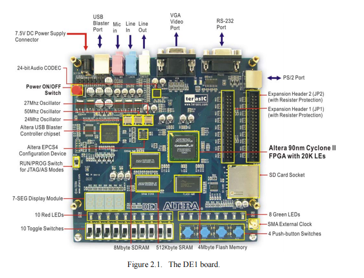 交通灯带左转指示灯DE1开发板红绿灯夜间