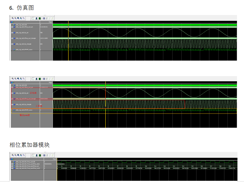 SPWM波发生器VHDL语言正弦波脉宽调