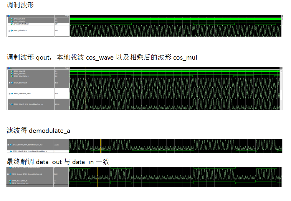 基于ISE软件的BPSK调制解调正弦波载