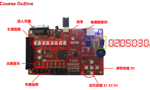 VIVADO自动售票机售货机verilo