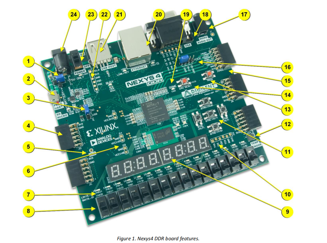 VIVADO显示模块verilog代码N