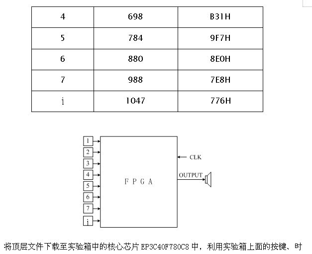 Quartus简易电子琴电路设计veri