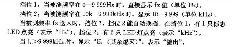 Quartus数字频率计VHDL代码仿真