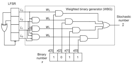 LFSR伪随机序列发生器Verilog代