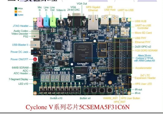 基于DDS和PLL组合的波形发生器Ver