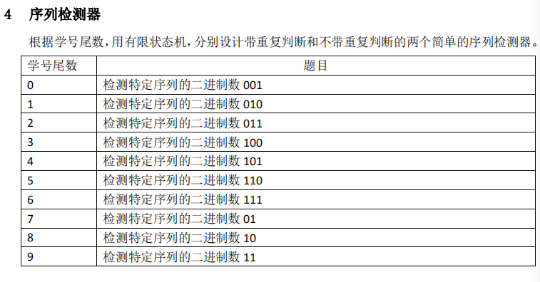 序列检测器设计Verilog代码Viva