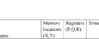 MIPS多周期处理器Verilog代码Q
