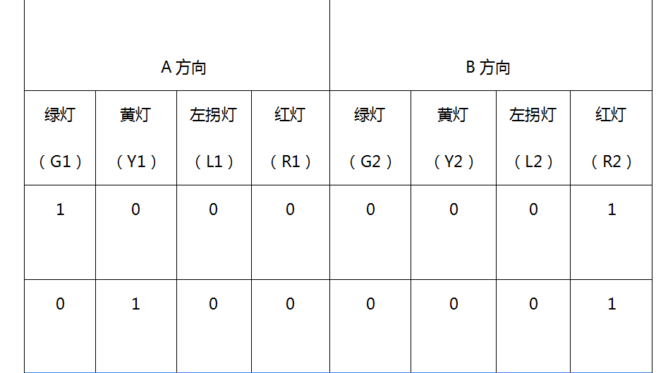 十字路口交通灯控制器带左转灯Verilo