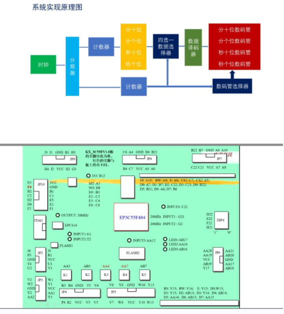 多功能数字钟VHDL代码Quartus仿