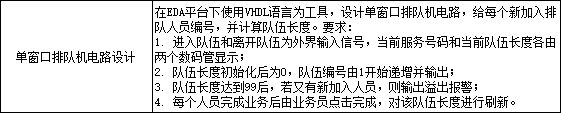 单窗口排队机电路设计VHDL代码Quar