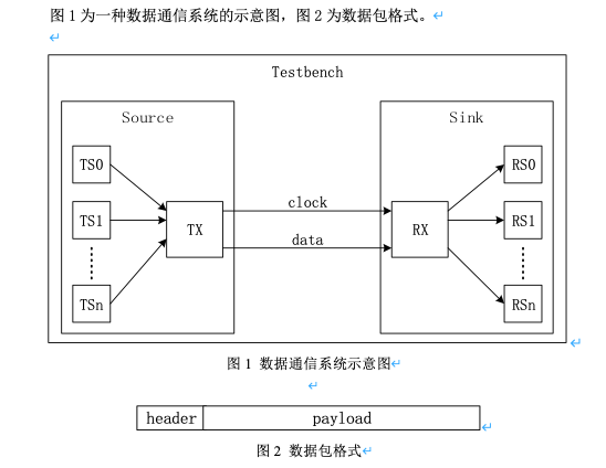 一种数据通信系统设计Verilog代码Q