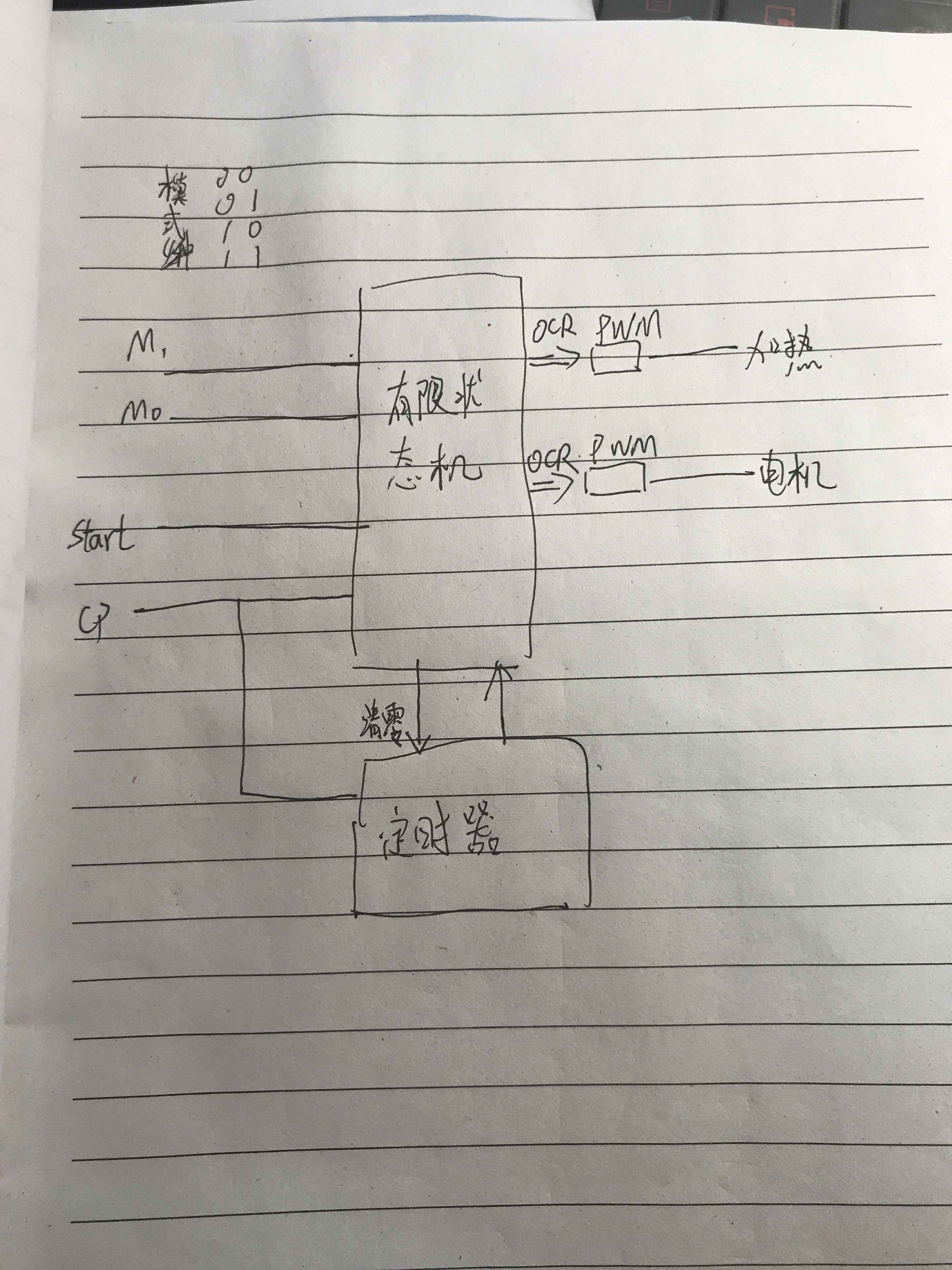 豆浆机控制器设计Verilog代码Qua