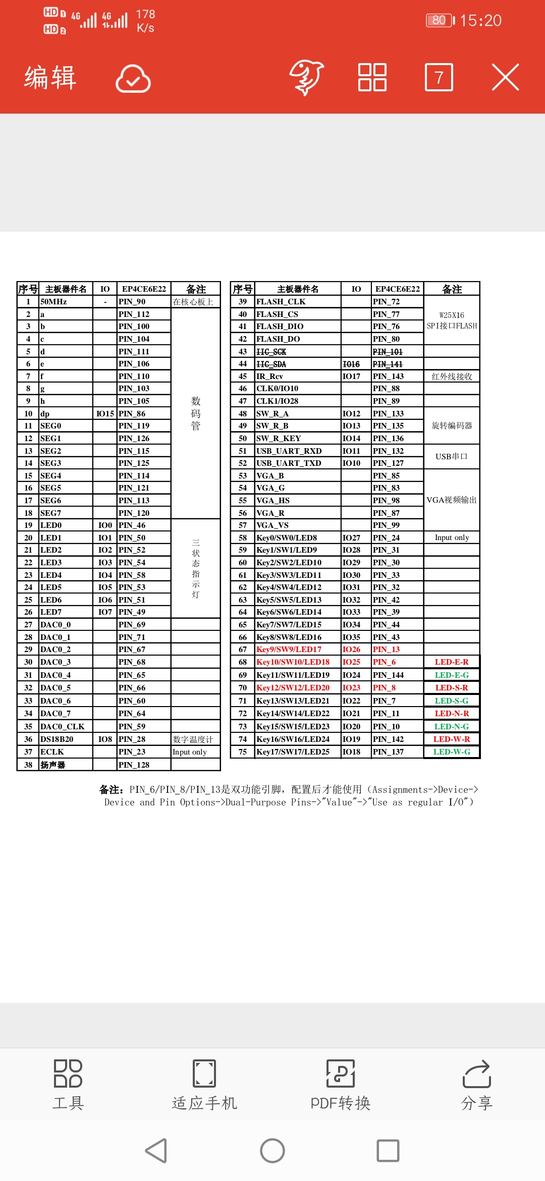 基于FPGA的简易计算器Verilog代