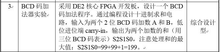 基于FPGA的BCD码加法器设计Veri