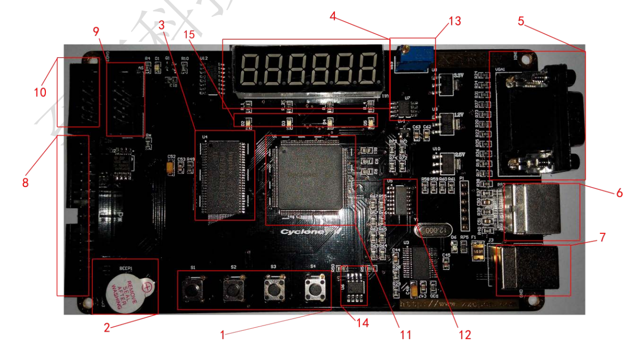 4路彩灯控制器设计Verilog代码Qu