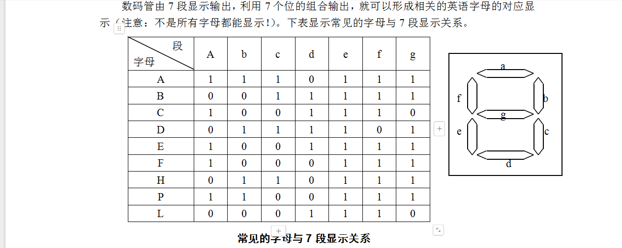 数码管显示电路设计VHDL代码Quart