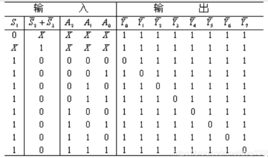 3线-8线译码器74LS138设计VHD