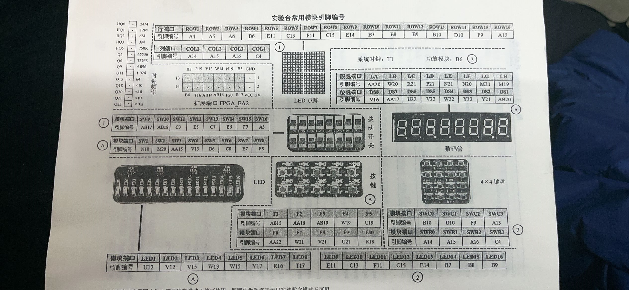 自动售票机设计Verilog代码Quar