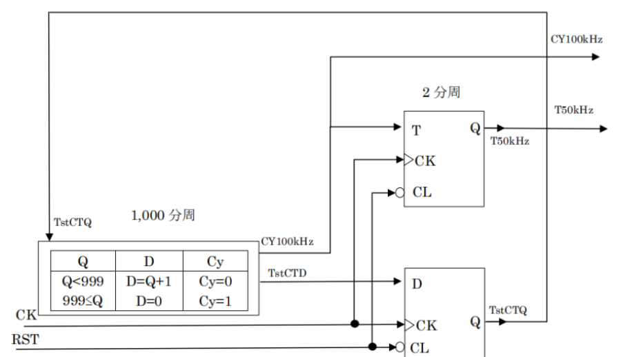 两种不同方式分频器设计Verilog代码
