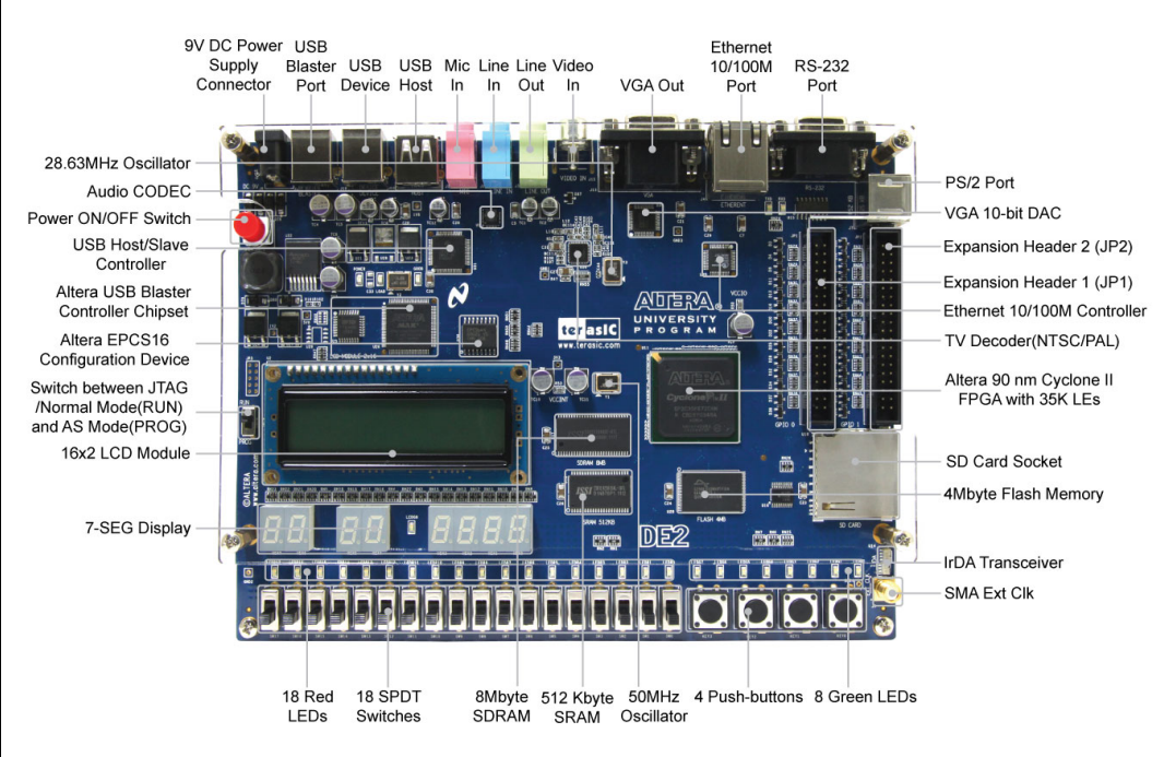BCD码计数器设计Verilog代码Qu
