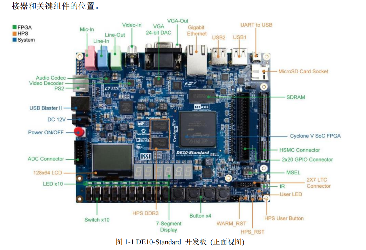秒表电路的设计Verilog代码Quar