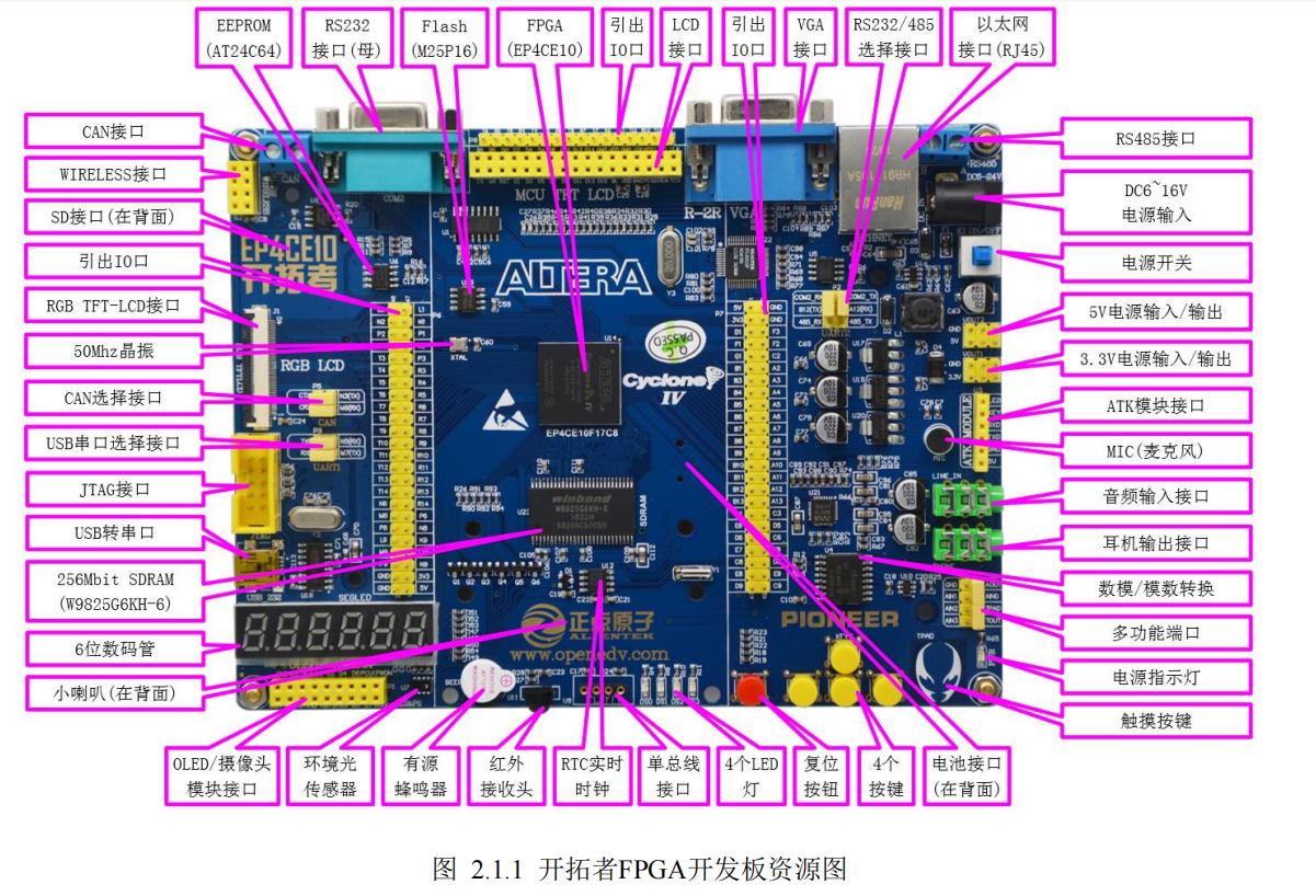 ds18b20温度显示及串口发送设计ve