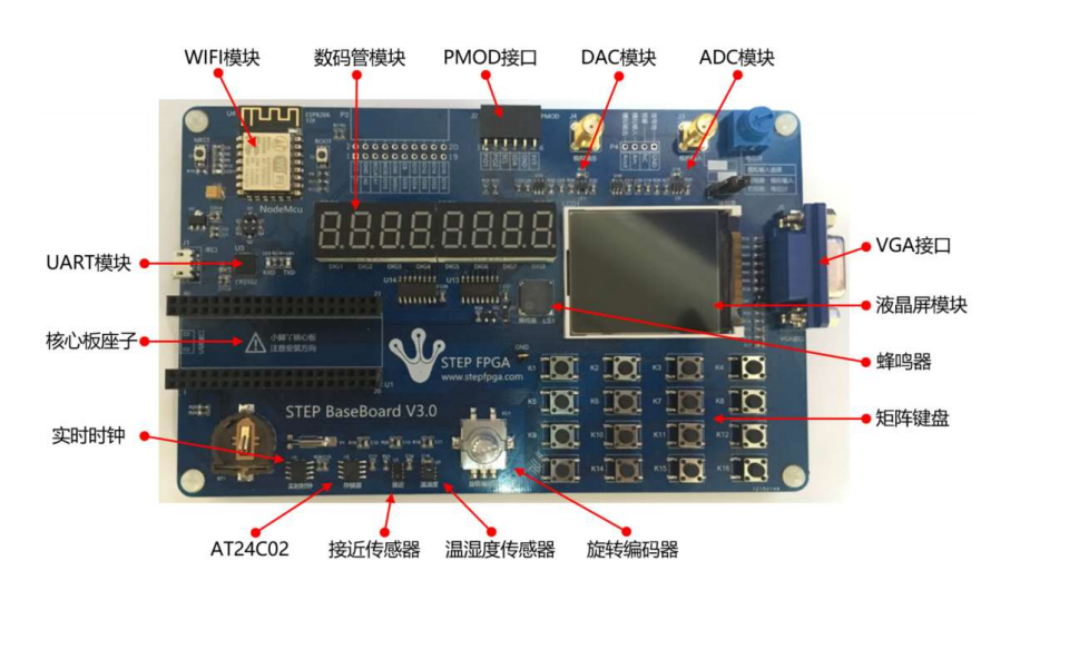 多功能计算器设计Verilog代码Qua