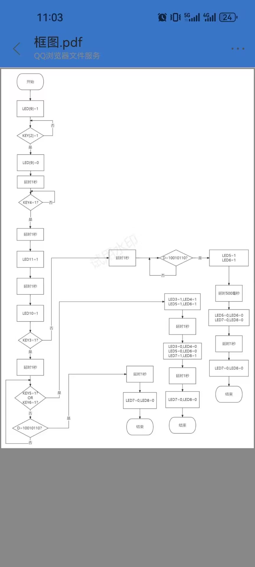 状态机设计Verilog代码Quartu