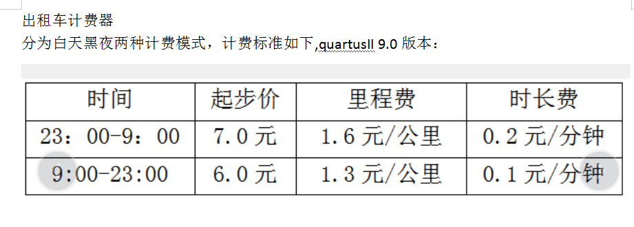 出租车计费器设计VHDL代码Quartu