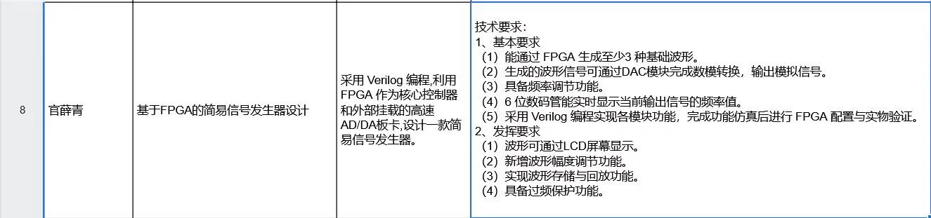 DDS波形发生器Verilog Quar