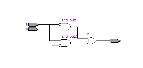 Verilog十日谈 Day 2：数字电