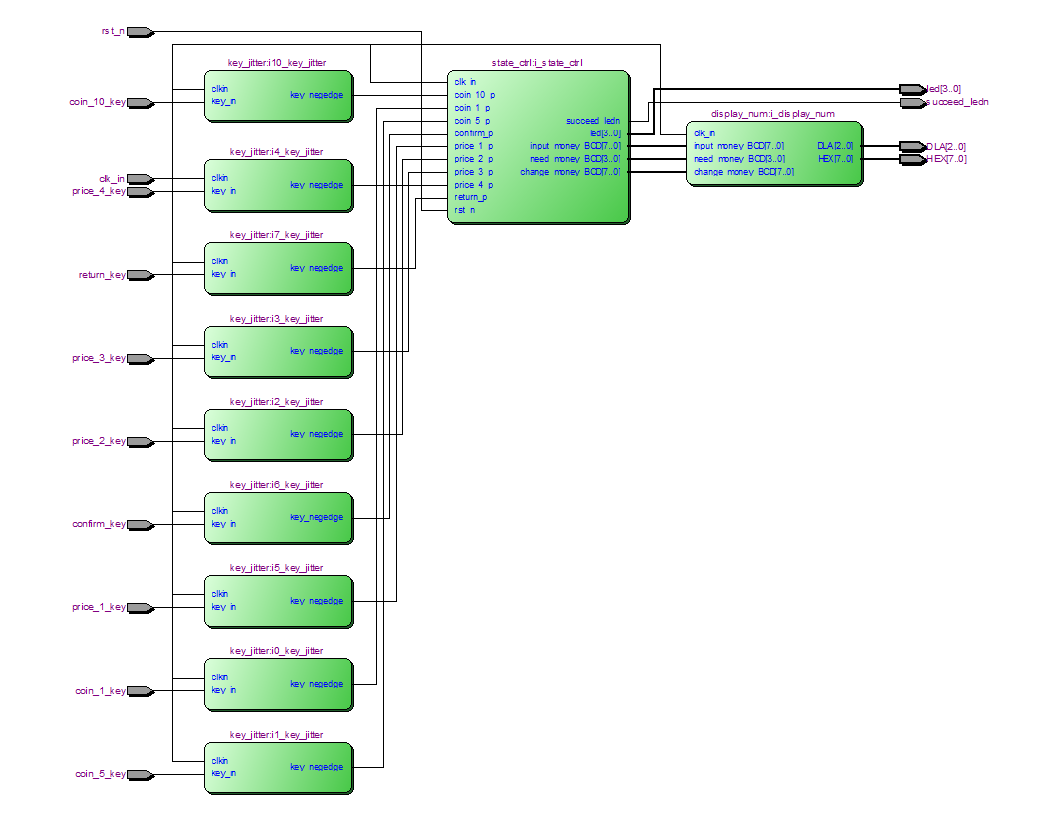 自动售票机 FPGA 设计 Verilog Quartus FPGA代码工程源码下载 设计文档图片 image5.png