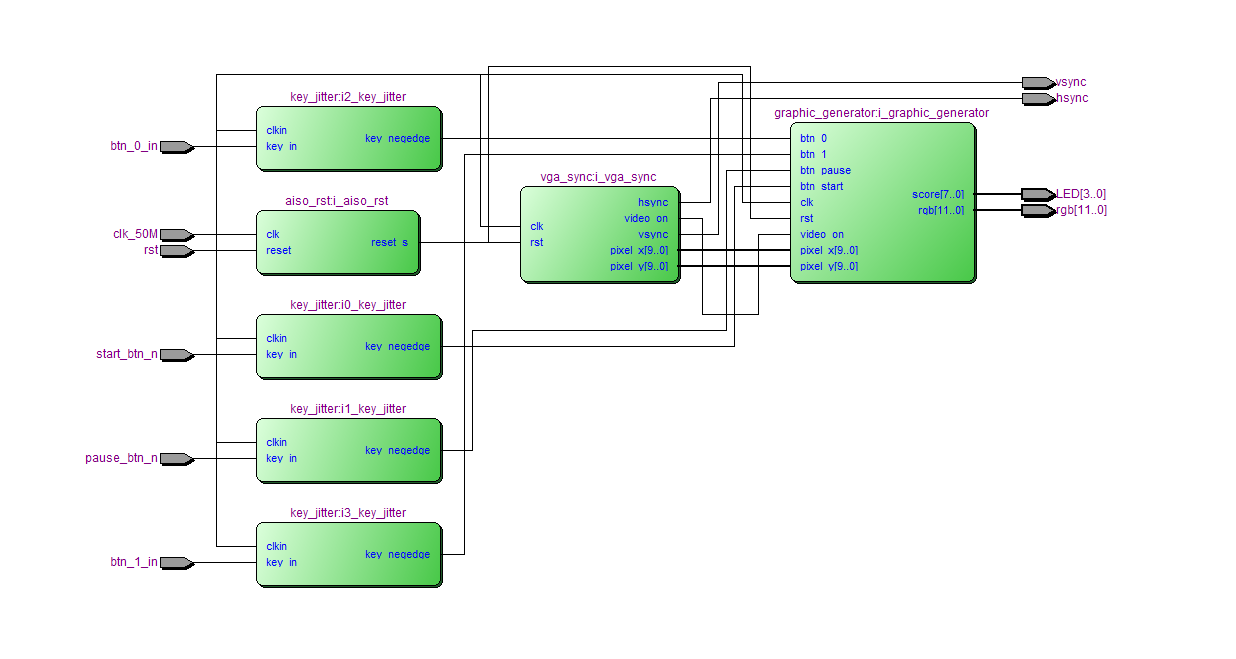 VGA 方块游戏显示控制 Verilog Quartus FPGA代码工程源码下载 设计文档图片 image5.png