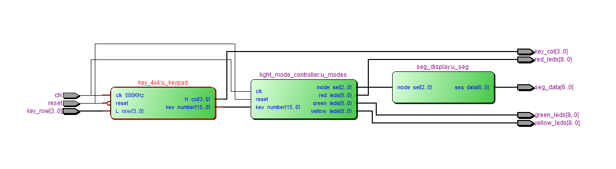 矩阵键盘彩灯控制器 VHDL Quartus FPGA代码工程源码下载 设计文档图片 image4.png