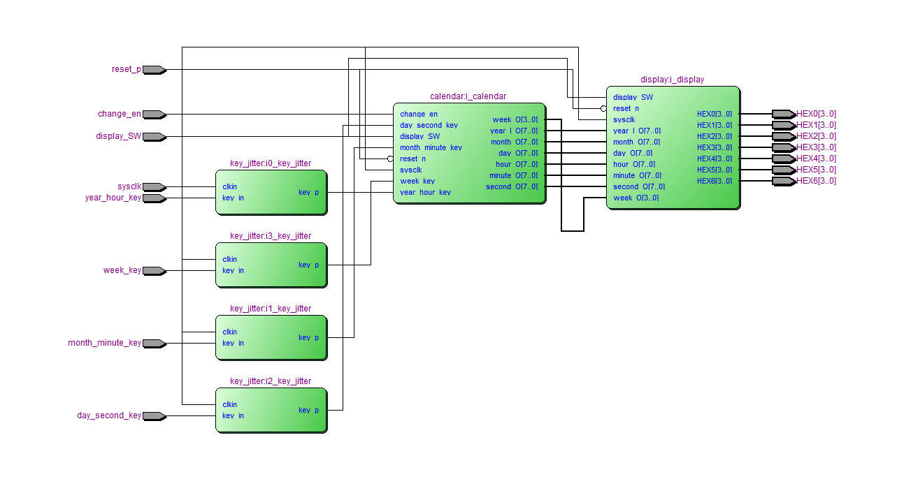电子万年历 FPGA 设计 Verilog Quartus FPGA代码工程源码下载 设计文档图片 image12.png
