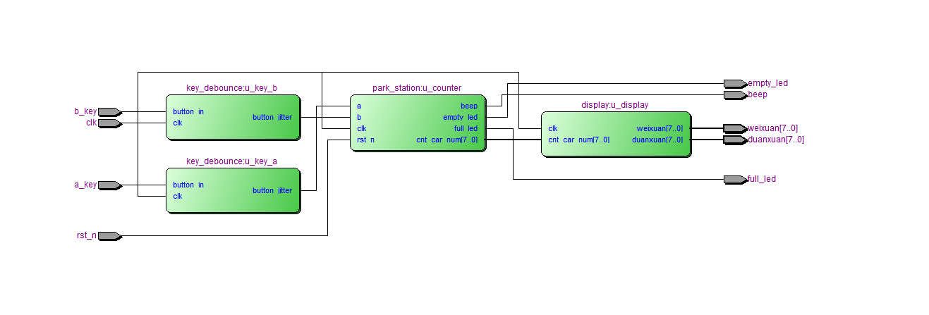 停车场车位计数控制 FPGA 设计 Verilog Quartus 设计文档图片 image5.png