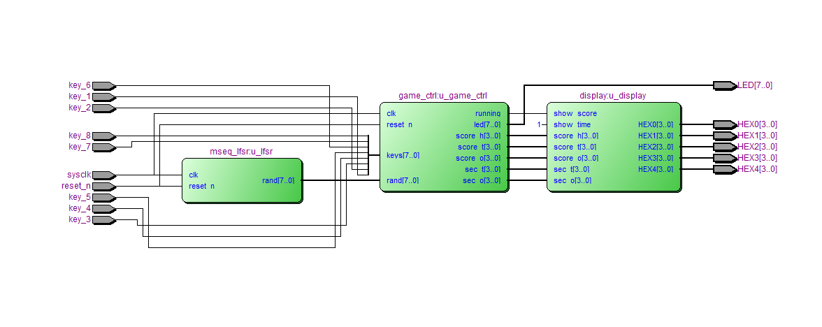 打地鼠游戏 FPGA 设计 Verilog Quartus 设计文档图片 image5.png