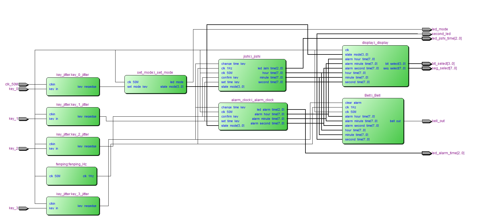 数字时钟闹钟 FPGA 设计 Verilog Quartus 设计文档图片 image6.png