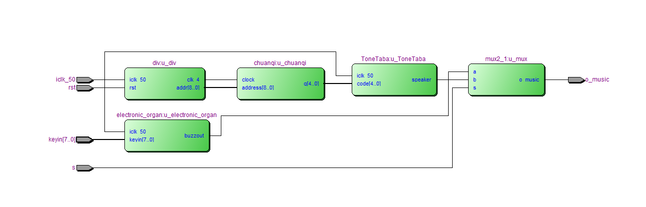 电子琴音乐播放 FPGA 设计 VHDL Quartus 设计文档图片 image6.png