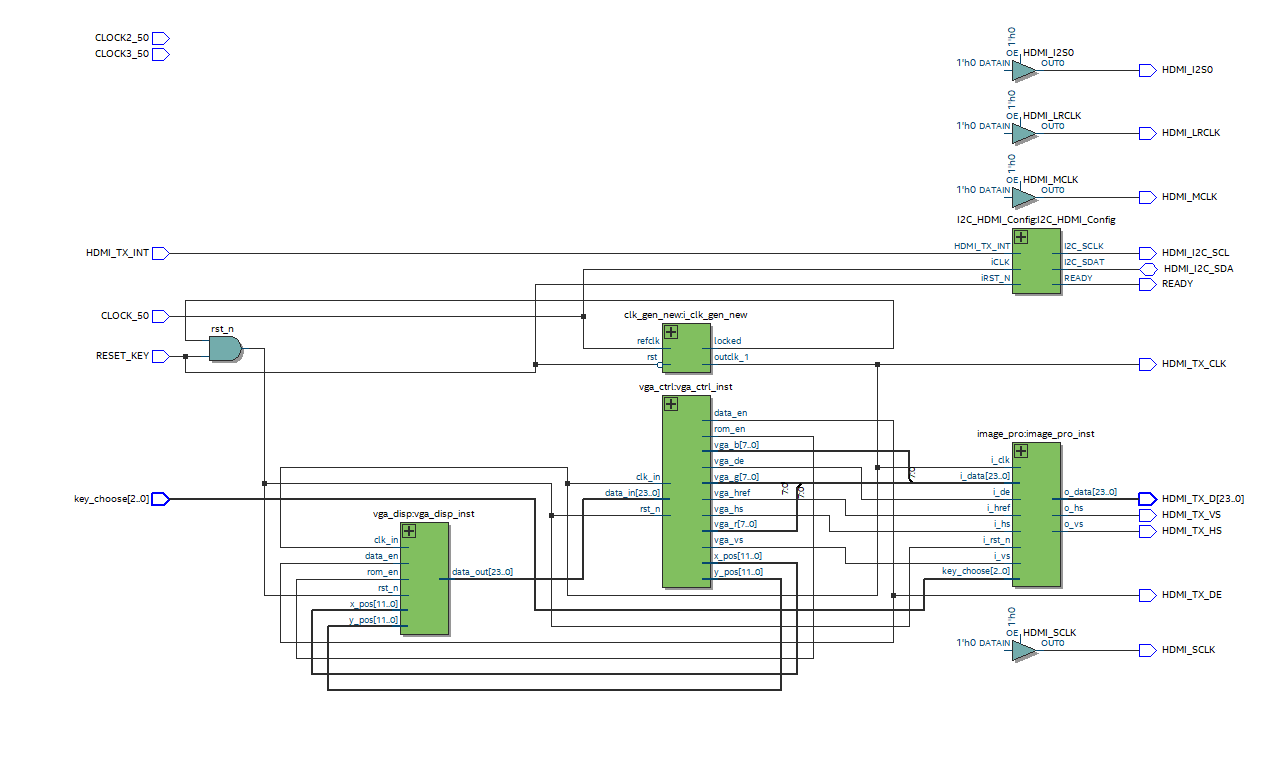 图像增强 VGA HDMI 显示控制 Verilog Quartus 开发板验证图片 image4.png